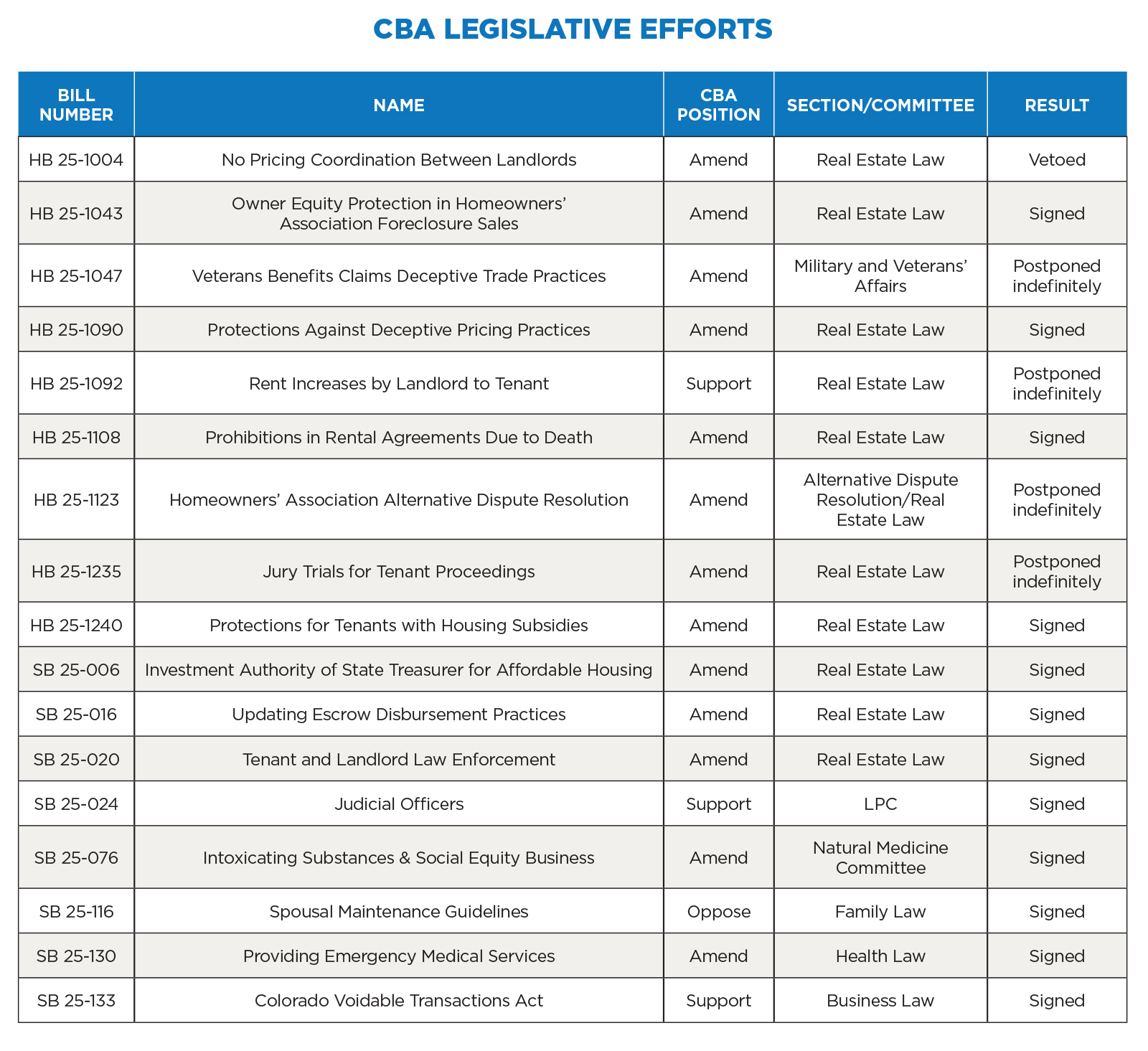 CBA Legislative Efforts